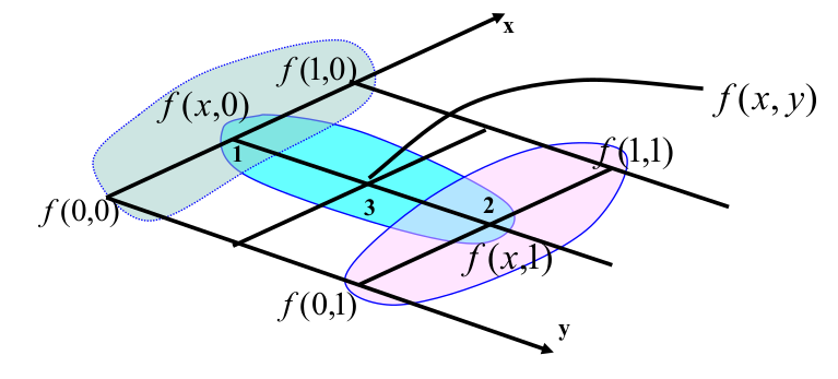 Example_of_Bilinear_Interpolation.png